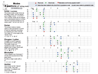 Modes 5 positions