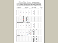 Mixolydian dominant arpeggiosubst